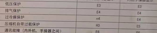 尖山空调电话在哪里找